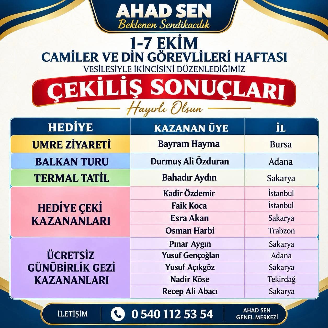 Çekiliş Sonuçları Açıklandı